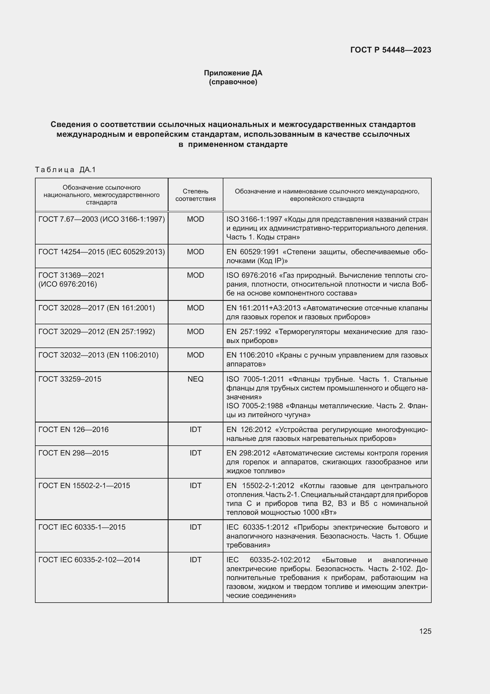 Страница 129 ГОСТ Р 54448-2023