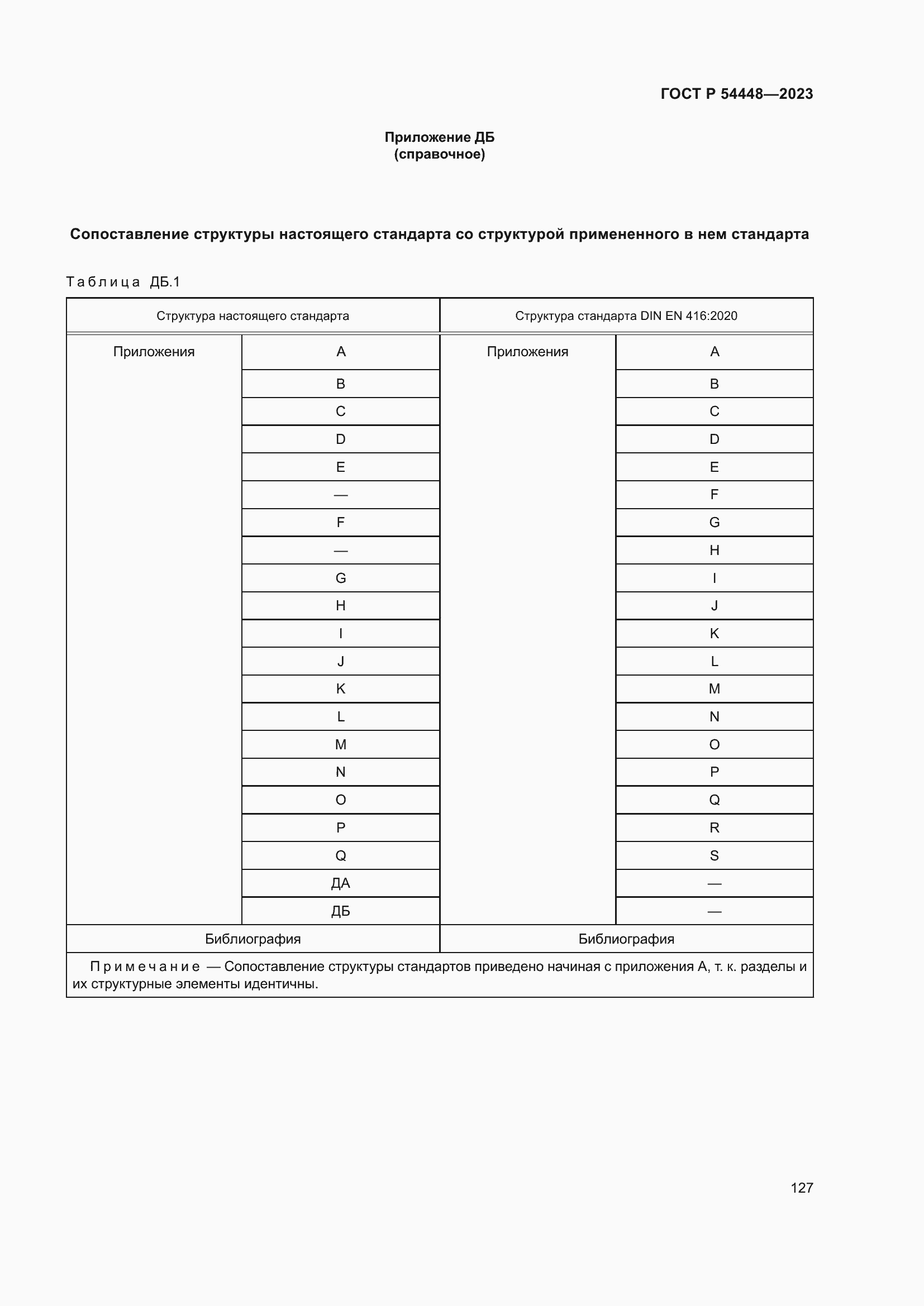 Страница 131 ГОСТ Р 54448-2023