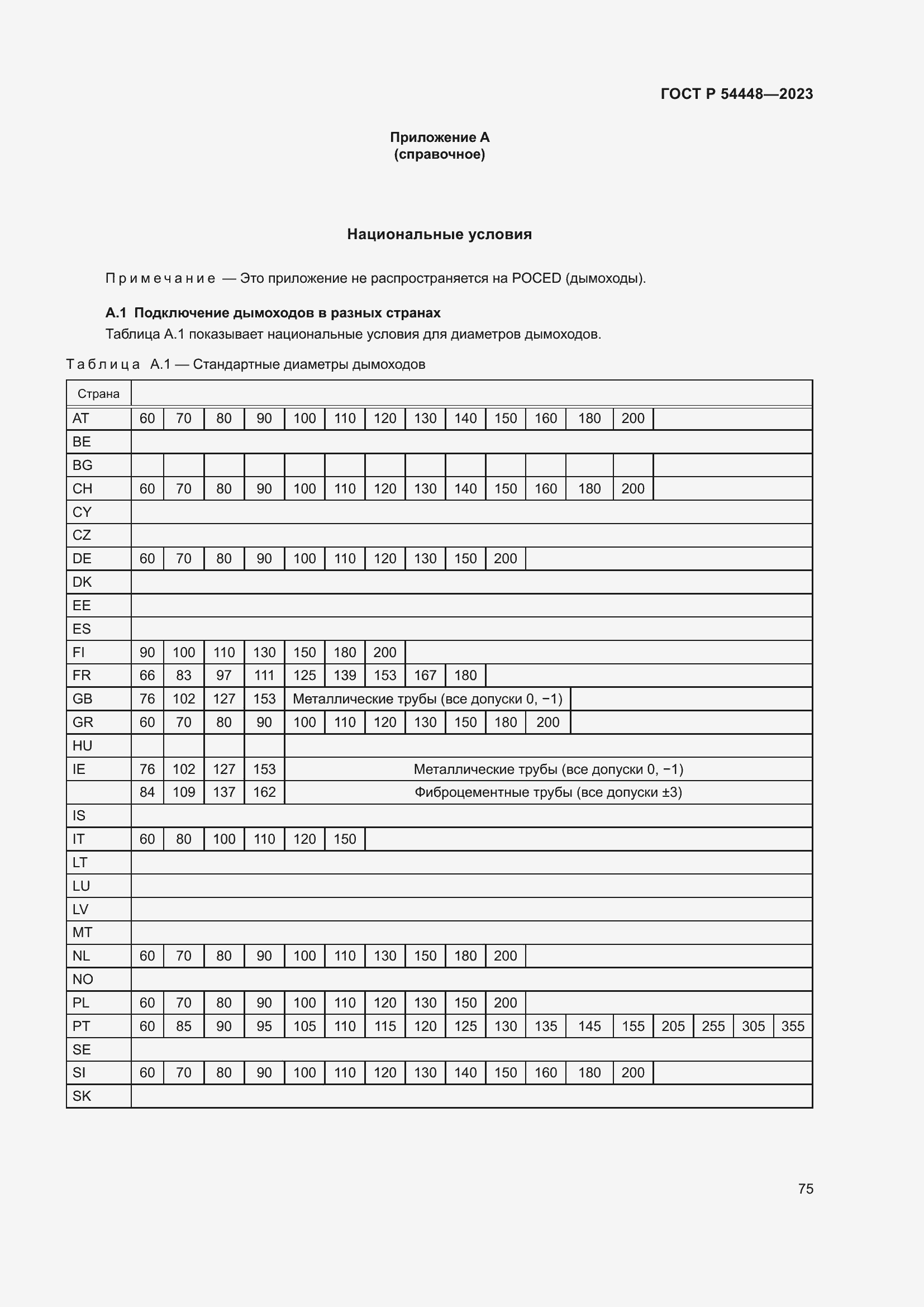 Страница 79 ГОСТ Р 54448-2023