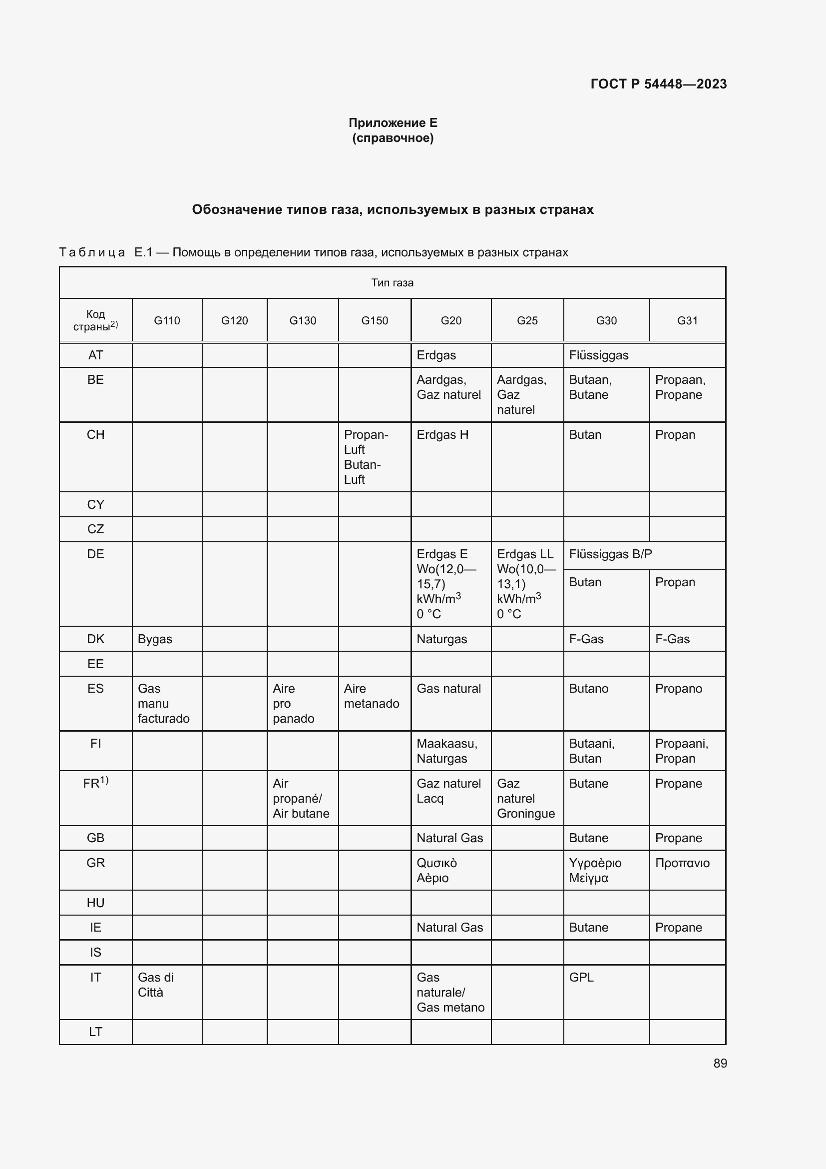 Страница 93 ГОСТ Р 54448-2023
