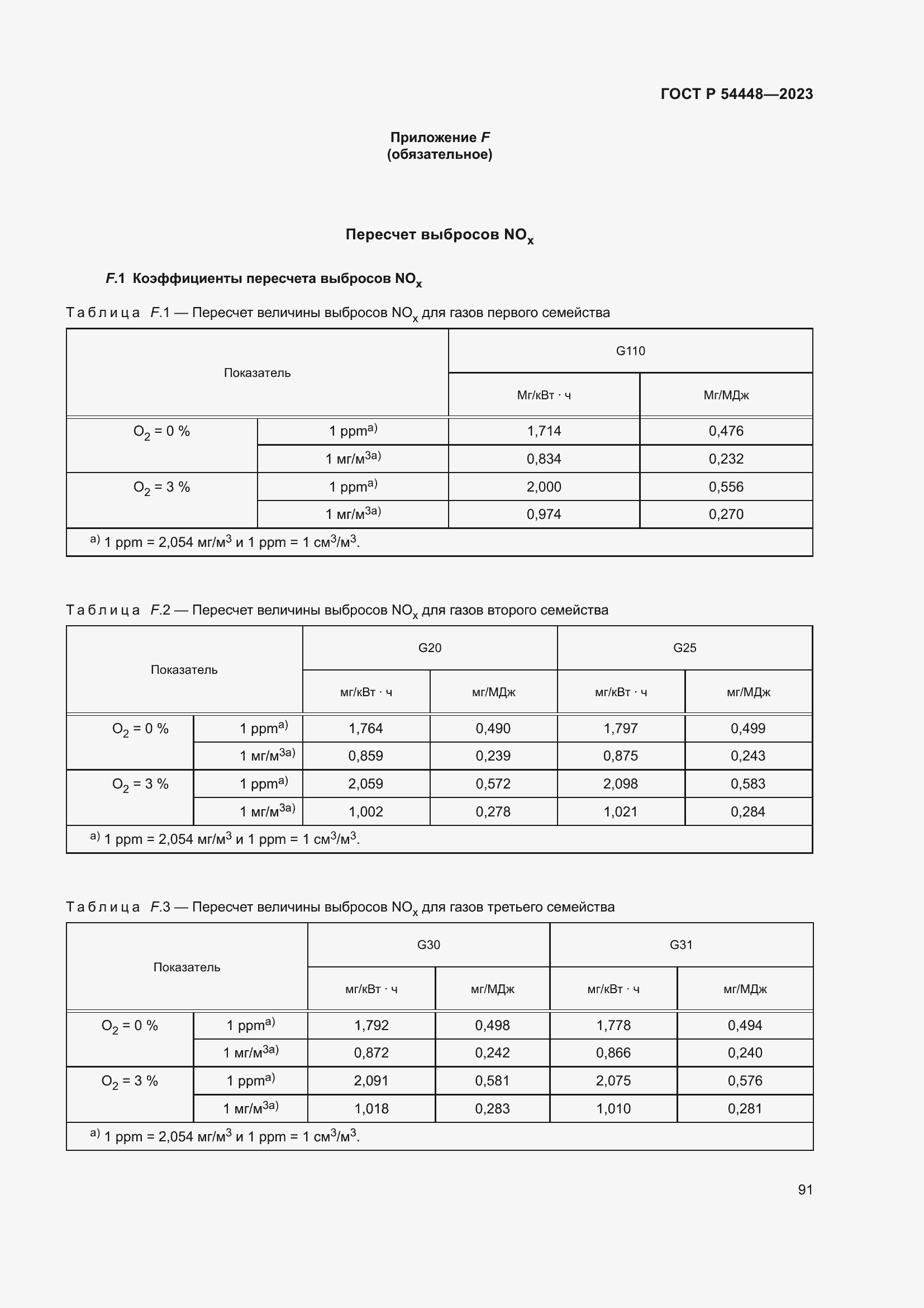 Страница 95 ГОСТ Р 54448-2023