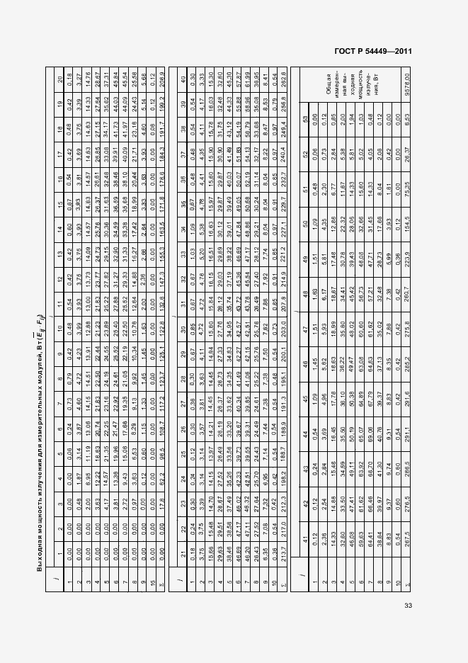 Страница 37 ГОСТ Р 54449-2011