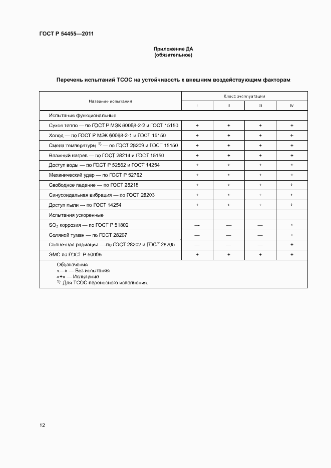 Страница 16 ГОСТ Р 54455-2011