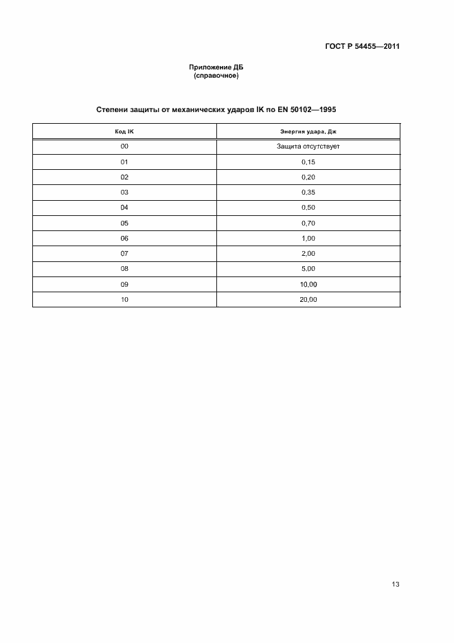 Страница 17 ГОСТ Р 54455-2011