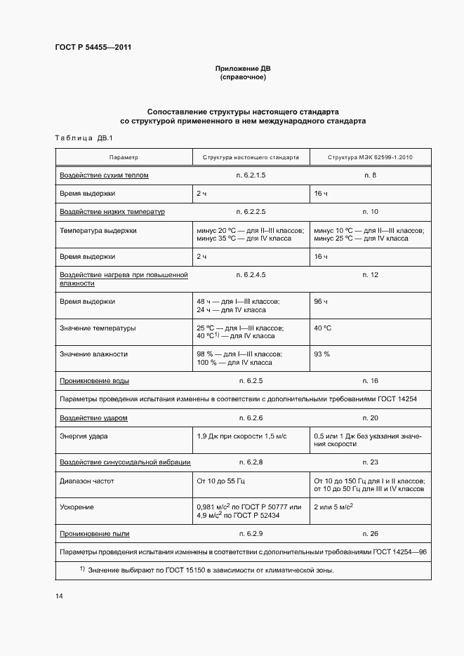 Страница 18 ГОСТ Р 54455-2011