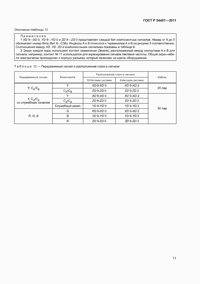 Страница 17 ГОСТ Р 54457-2011