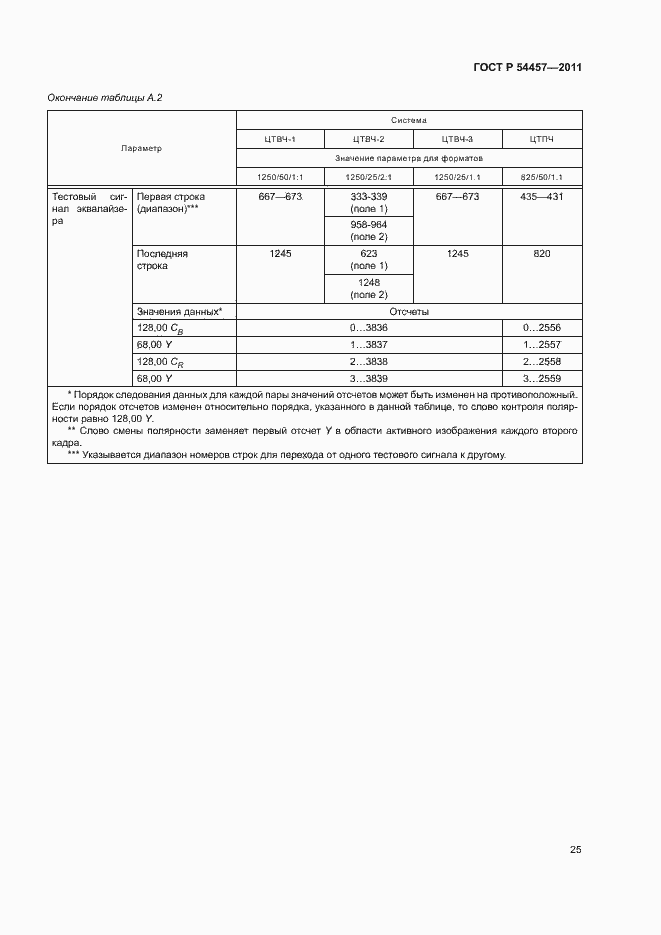 Страница 29 ГОСТ Р 54457-2011