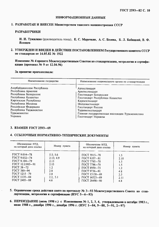 Страница 11 ГОСТ 2593-82