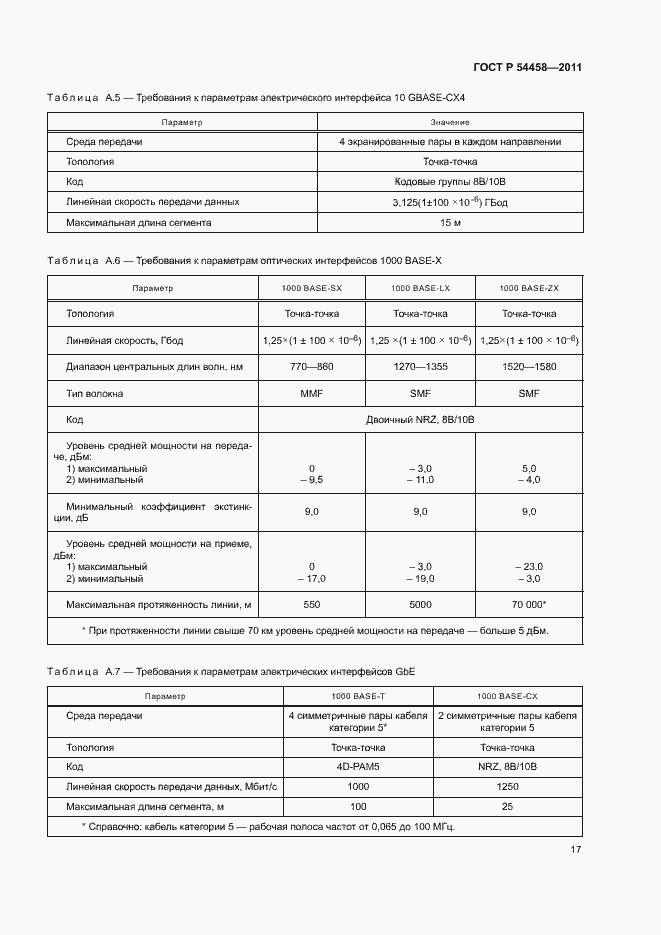 Страница 20 ГОСТ Р 54458-2011