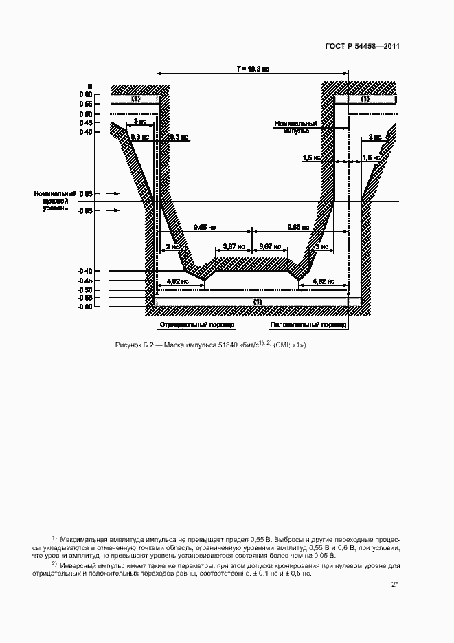 Страница 24 ГОСТ Р 54458-2011