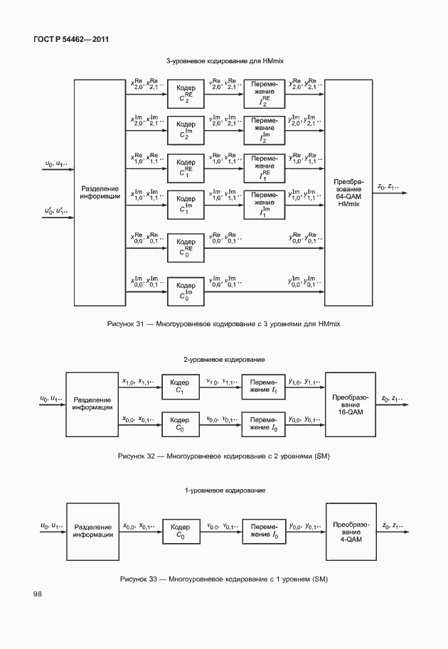 Страница 106 ГОСТ Р 54462-2011