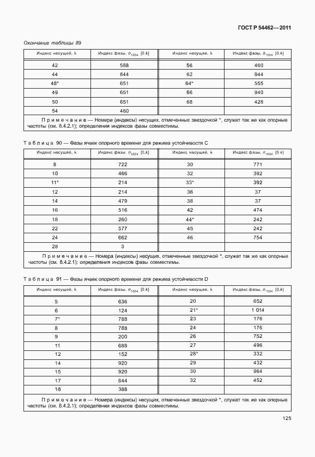 Страница 133 ГОСТ Р 54462-2011