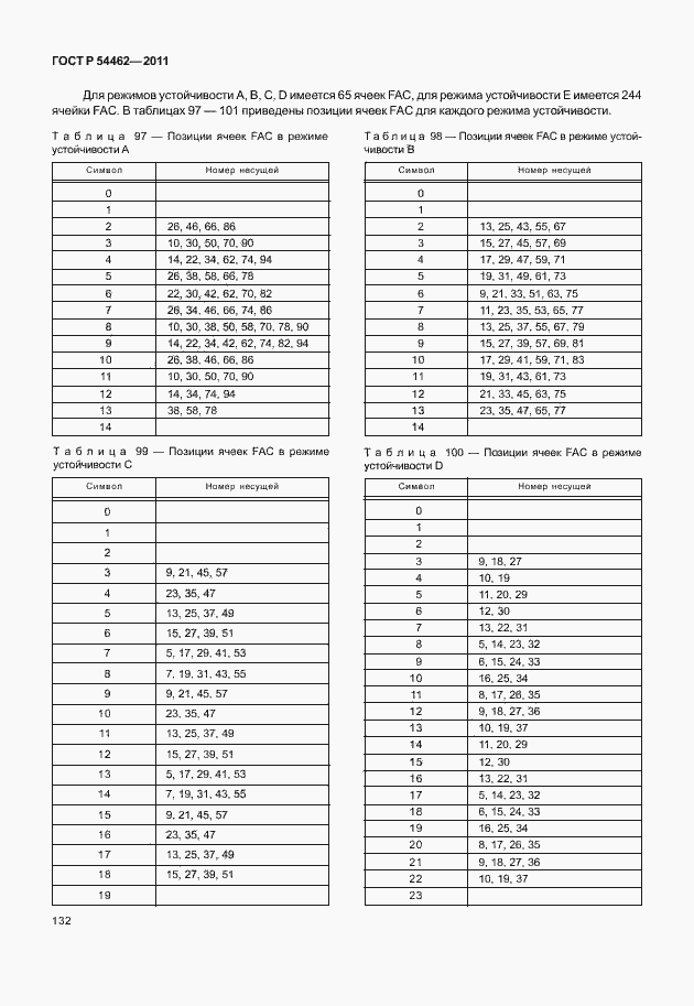 Страница 140 ГОСТ Р 54462-2011