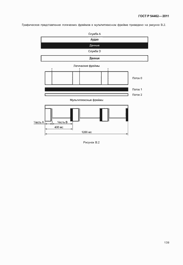 Страница 147 ГОСТ Р 54462-2011