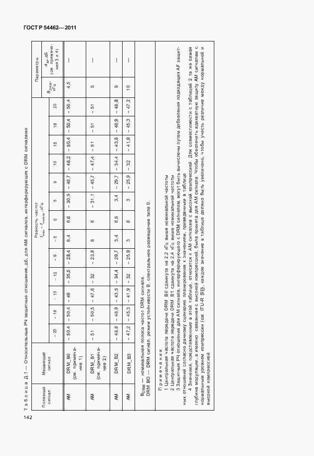 Страница 150 ГОСТ Р 54462-2011