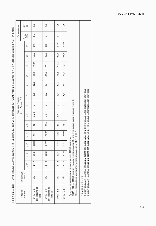 Страница 151 ГОСТ Р 54462-2011