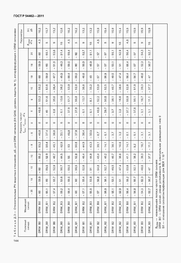 Страница 152 ГОСТ Р 54462-2011