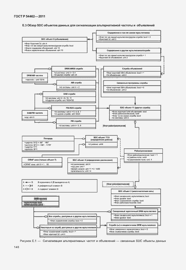 Страница 156 ГОСТ Р 54462-2011