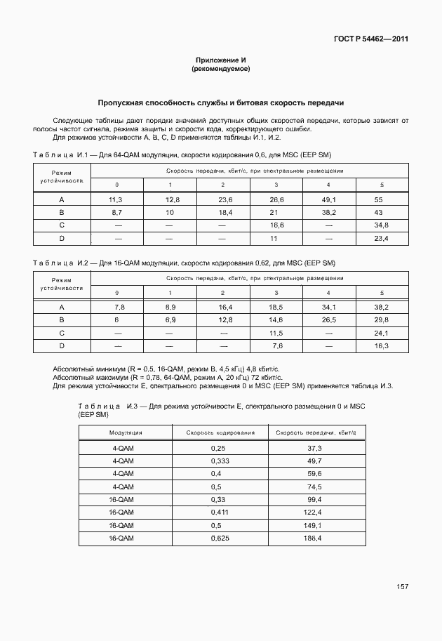Страница 165 ГОСТ Р 54462-2011