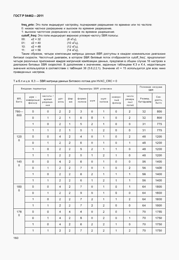 Страница 168 ГОСТ Р 54462-2011