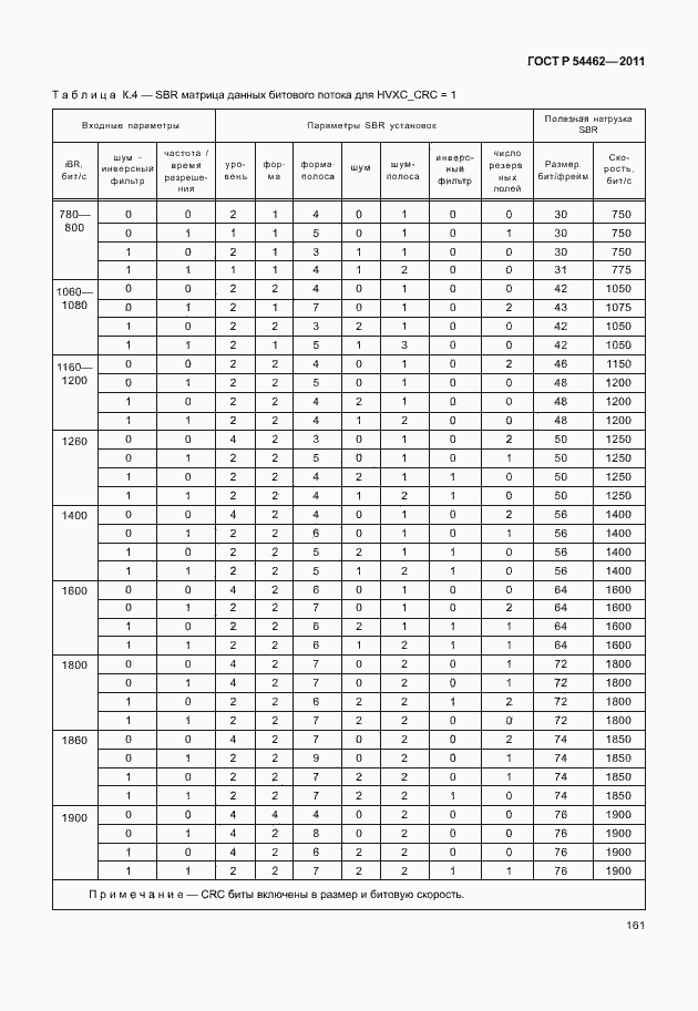 Страница 169 ГОСТ Р 54462-2011