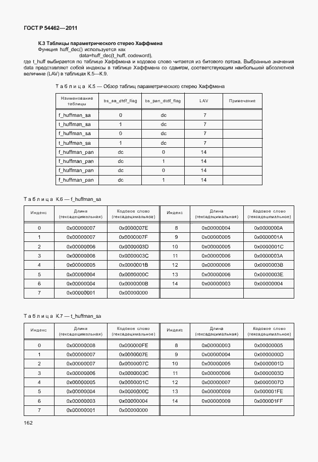 Страница 170 ГОСТ Р 54462-2011