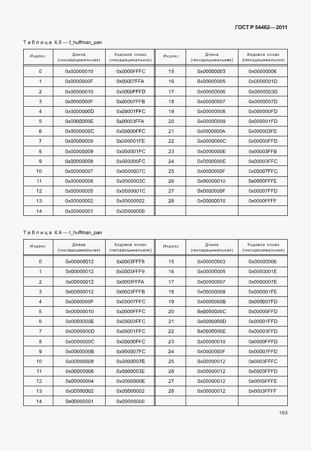 Страница 171 ГОСТ Р 54462-2011
