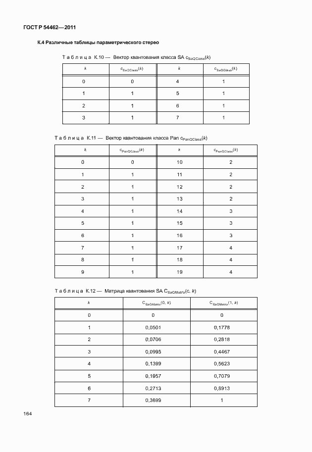 Страница 172 ГОСТ Р 54462-2011