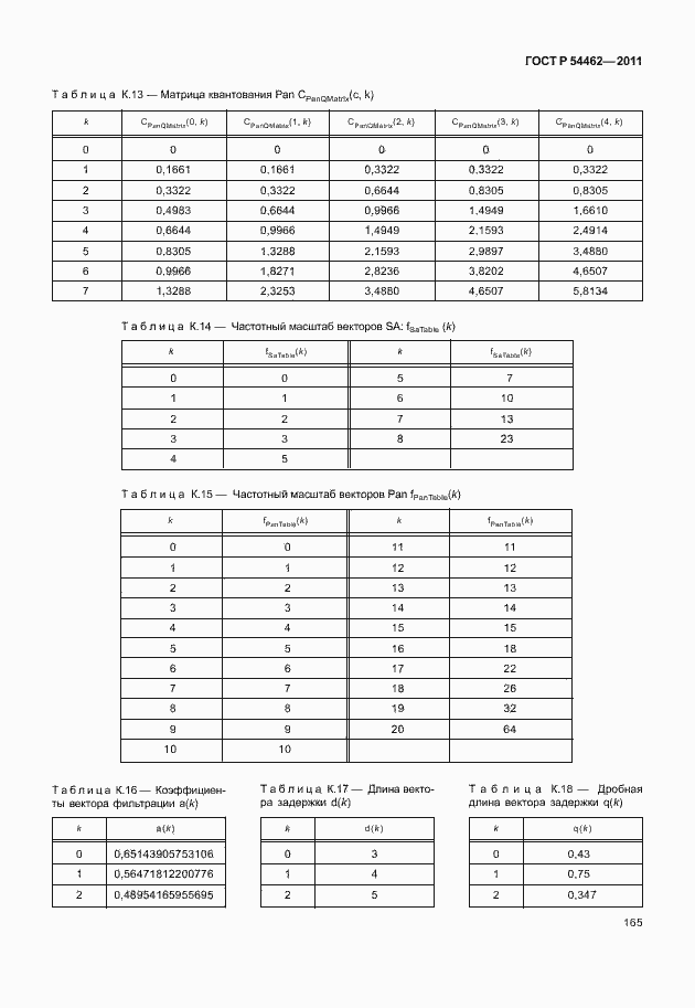 Страница 173 ГОСТ Р 54462-2011