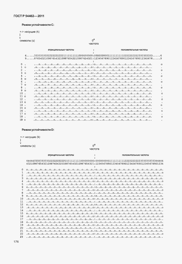 Страница 184 ГОСТ Р 54462-2011