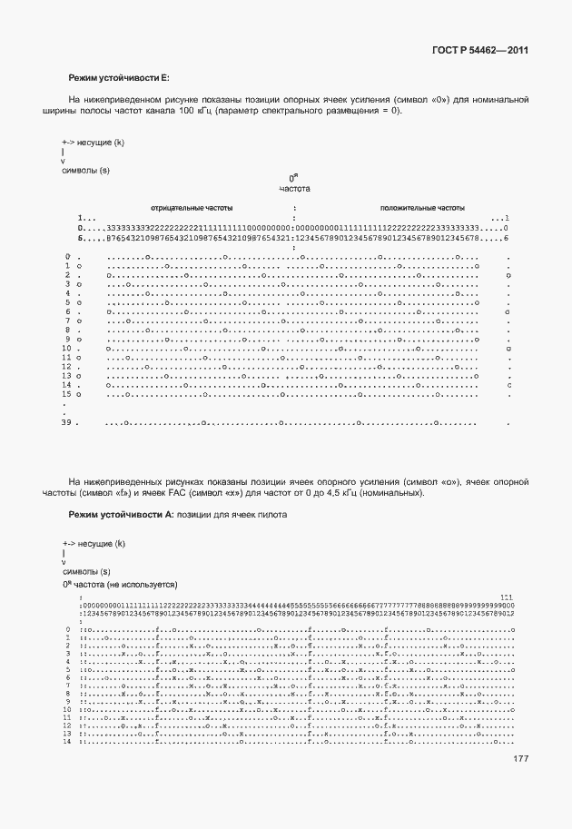 Страница 185 ГОСТ Р 54462-2011