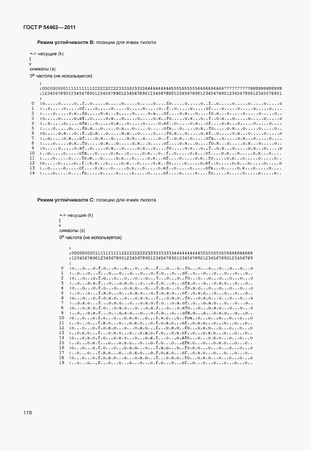 Страница 186 ГОСТ Р 54462-2011