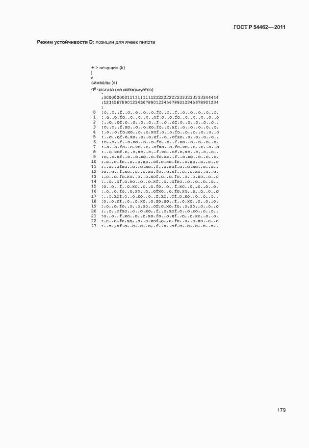 Страница 187 ГОСТ Р 54462-2011