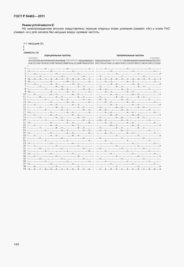 Страница 188 ГОСТ Р 54462-2011