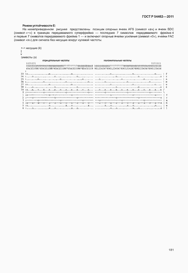 Страница 189 ГОСТ Р 54462-2011