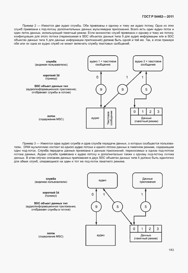 Страница 191 ГОСТ Р 54462-2011