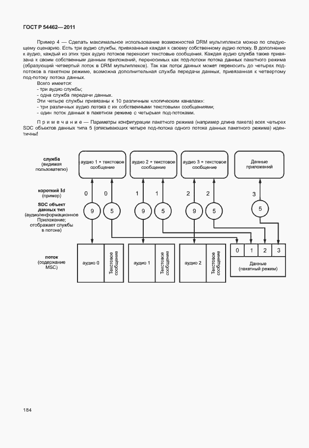 Страница 192 ГОСТ Р 54462-2011
