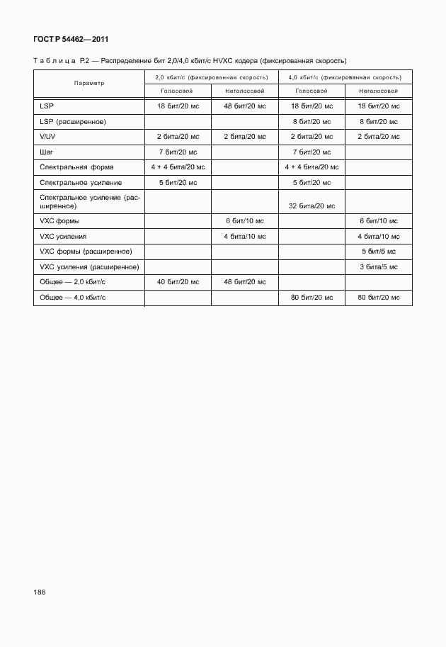Страница 194 ГОСТ Р 54462-2011