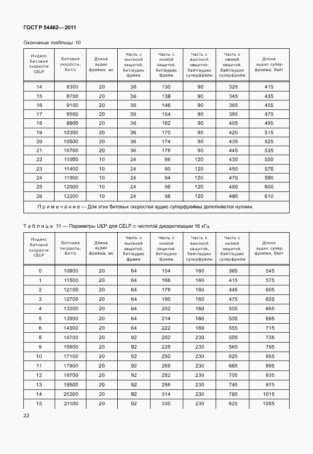 Страница 30 ГОСТ Р 54462-2011