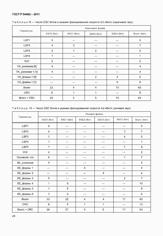 Страница 36 ГОСТ Р 54462-2011