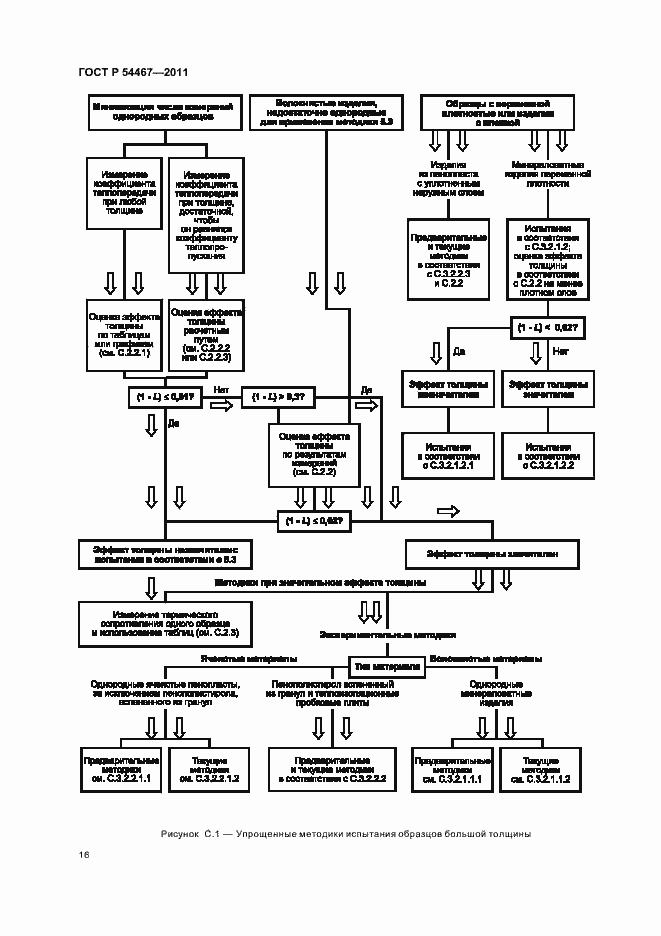 Страница 20 ГОСТ Р 54467-2011