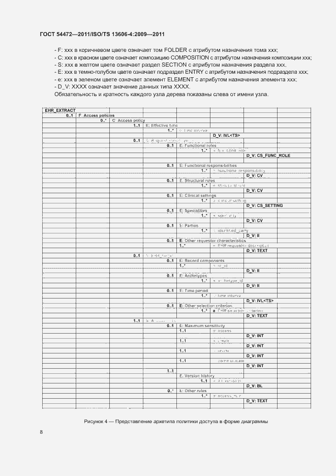 Страница 26 ГОСТ Р 54472-2011