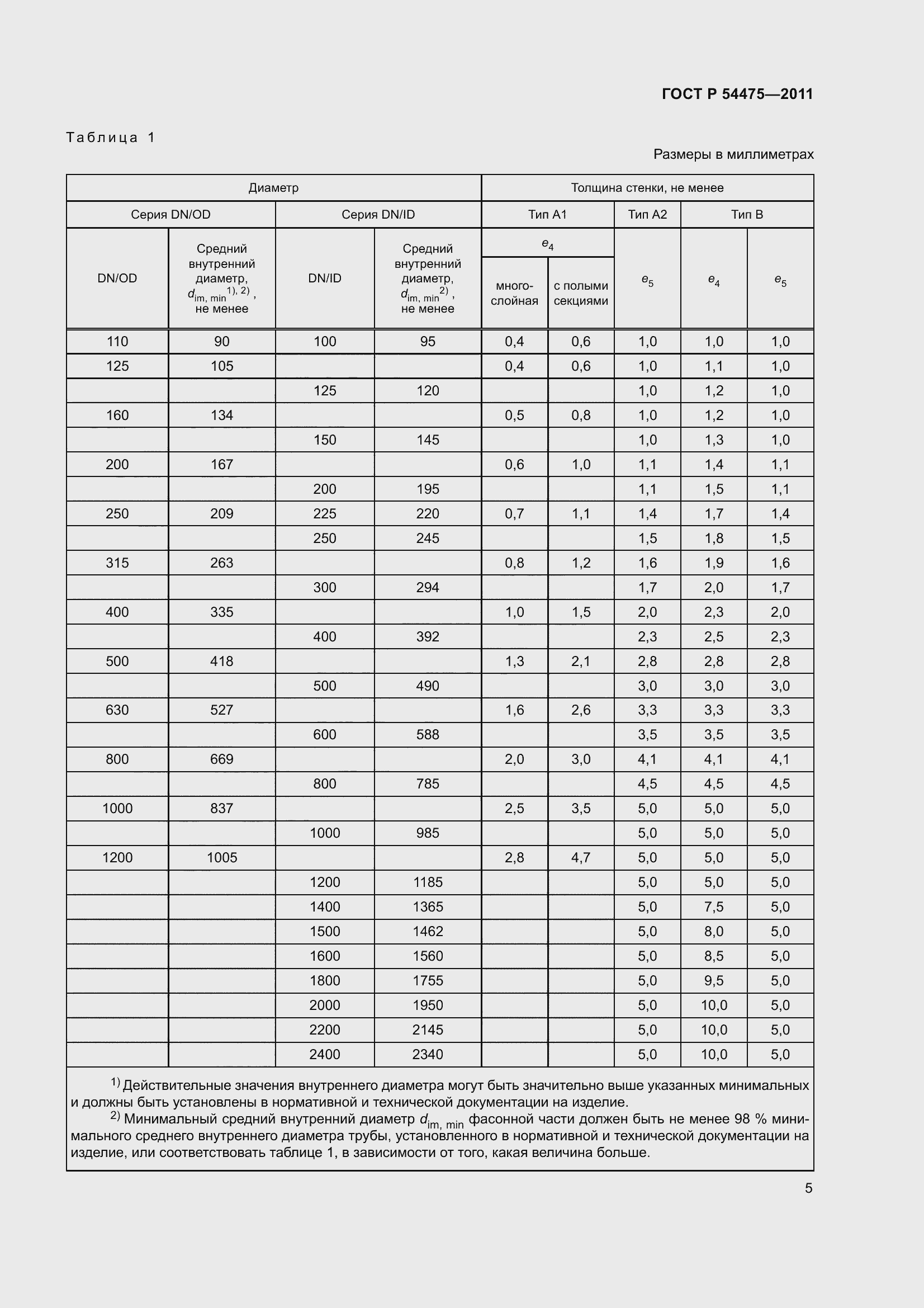 Страница 10 ГОСТ Р 54475-2011