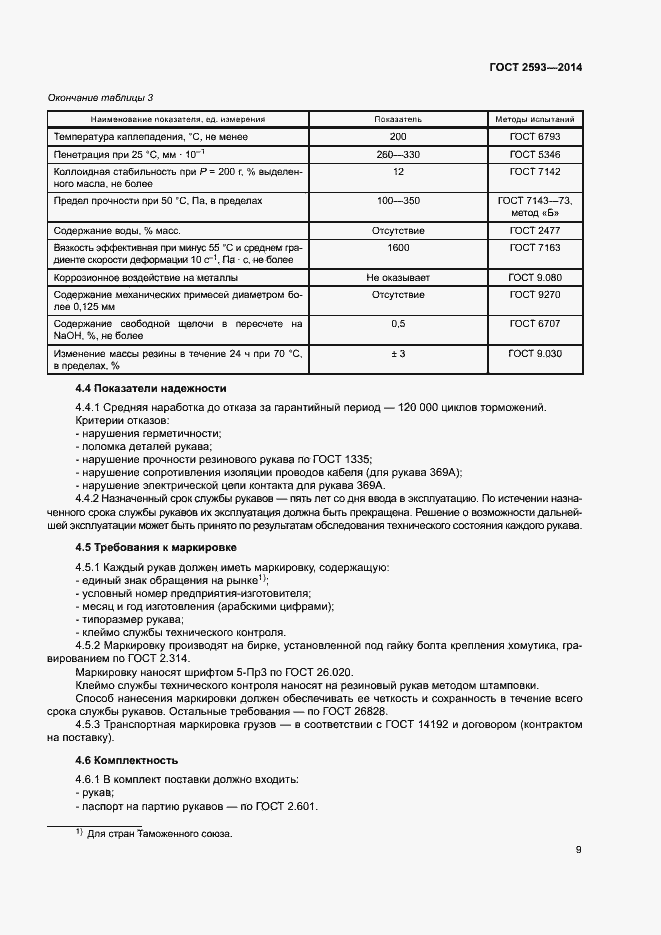 Страница 13 ГОСТ 2593-2014