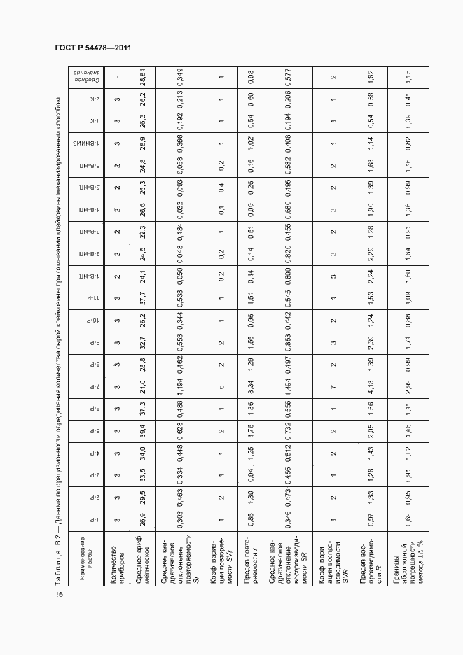 Страница 20 ГОСТ Р 54478-2011