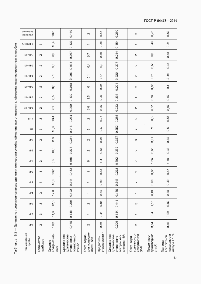 Страница 21 ГОСТ Р 54478-2011