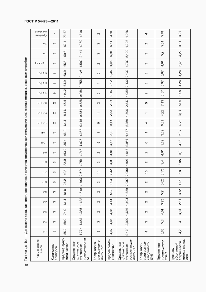 Страница 22 ГОСТ Р 54478-2011