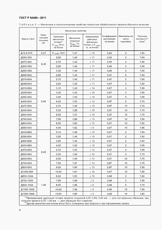 Страница 10 ГОСТ Р 54480-2011