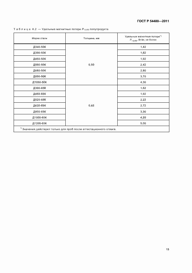 Страница 19 ГОСТ Р 54480-2011