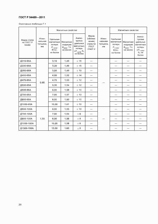 Страница 24 ГОСТ Р 54480-2011
